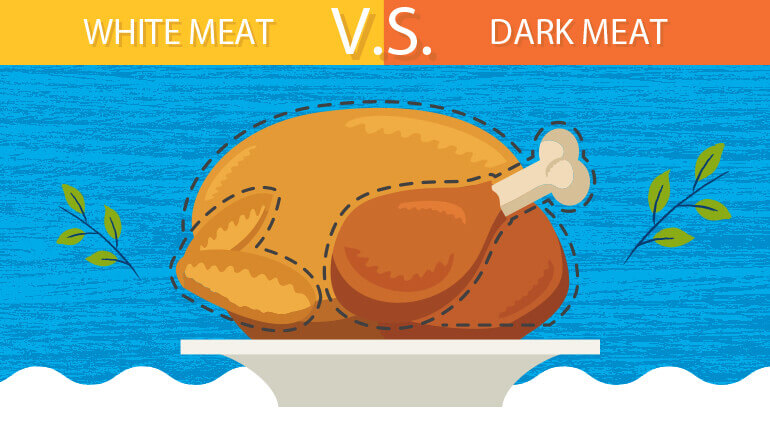 White Meat vs Dark Meat