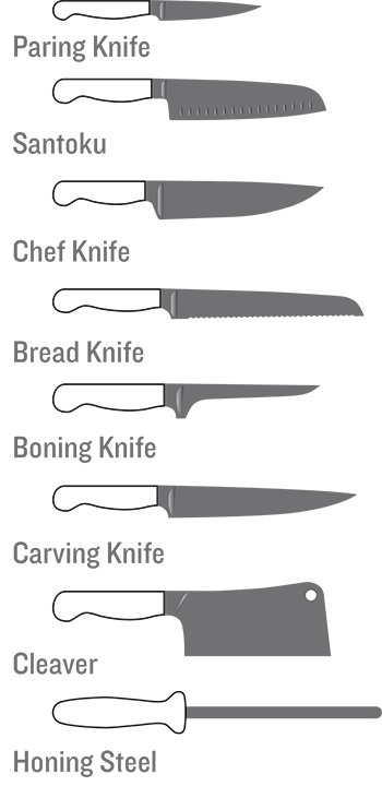 Knife Chart