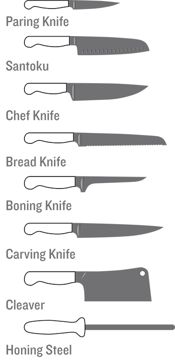 Knife Cuts Chart