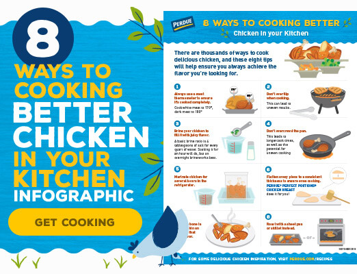 Roast Chicken Cooking Chart