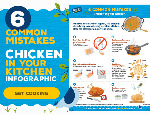 Chicken Parts Chart