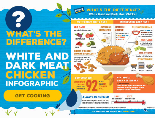 White Meat vs Dark Meat