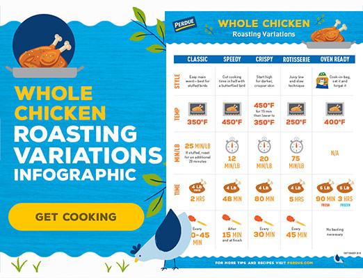 Whole Chicken Roasting Chart